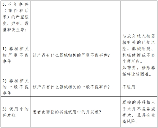 醫(yī)療器械產品受益-風險判定技術指導原則（2023修訂版）（2023年第25號）(圖7)