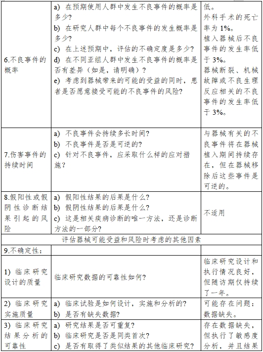 醫(yī)療器械產品受益-風險判定技術指導原則（2023修訂版）（2023年第25號）(圖8)