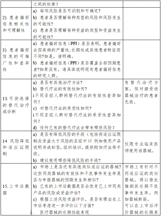 醫(yī)療器械產品受益-風險判定技術指導原則（2023修訂版）（2023年第25號）(圖10)