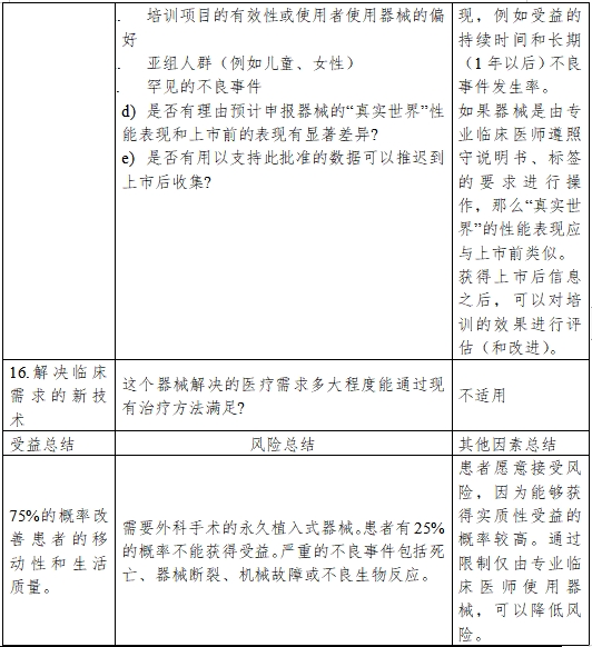 醫(yī)療器械產品受益-風險判定技術指導原則（2023修訂版）（2023年第25號）(圖11)