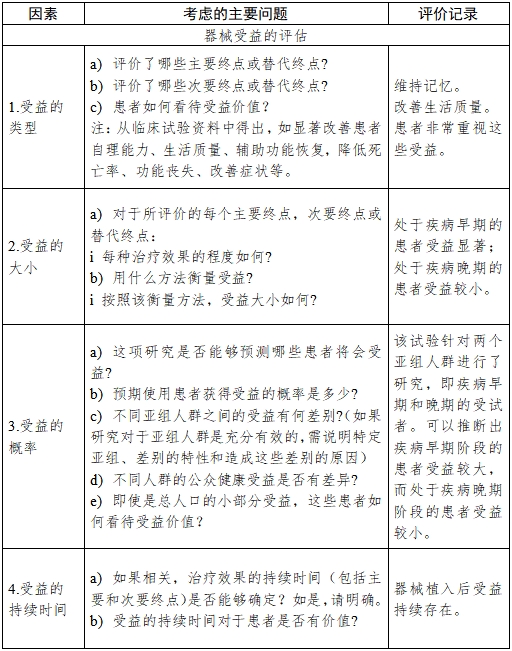 醫(yī)療器械產品受益-風險判定技術指導原則（2023修訂版）（2023年第25號）(圖13)