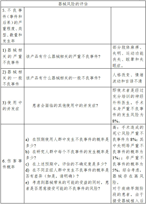 醫(yī)療器械產品受益-風險判定技術指導原則（2023修訂版）（2023年第25號）(圖14)