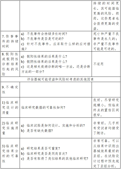 醫(yī)療器械產品受益-風險判定技術指導原則（2023修訂版）（2023年第25號）(圖15)