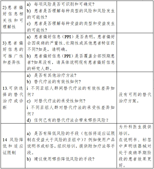醫(yī)療器械產品受益-風險判定技術指導原則（2023修訂版）（2023年第25號）(圖17)