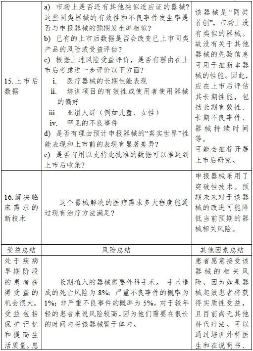 醫(yī)療器械產品受益-風險判定技術指導原則（2023修訂版）（2023年第25號）(圖18)