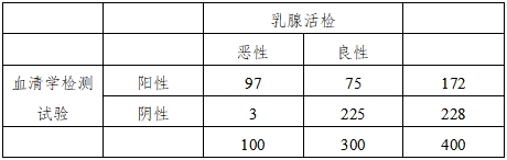 醫(yī)療器械產品受益-風險判定技術指導原則（2023修訂版）（2023年第25號）(圖20)
