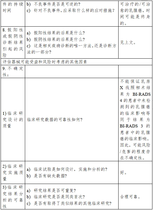 醫(yī)療器械產品受益-風險判定技術指導原則（2023修訂版）（2023年第25號）(圖23)