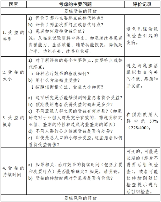 醫(yī)療器械產品受益-風險判定技術指導原則（2023修訂版）（2023年第25號）(圖21)