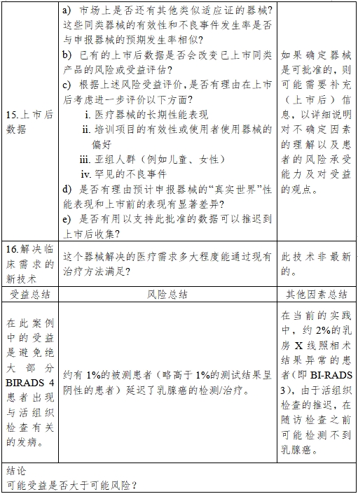 醫(yī)療器械產品受益-風險判定技術指導原則（2023修訂版）（2023年第25號）(圖26)