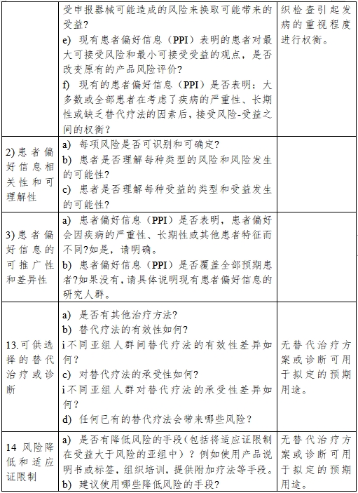醫(yī)療器械產品受益-風險判定技術指導原則（2023修訂版）（2023年第25號）(圖25)