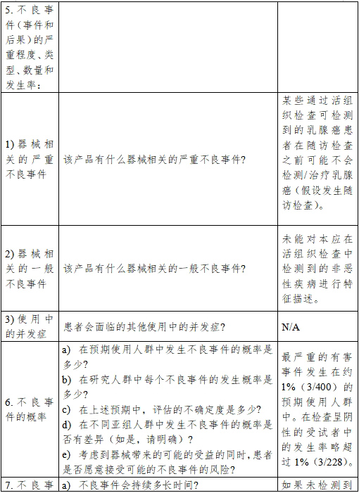 醫(yī)療器械產品受益-風險判定技術指導原則（2023修訂版）（2023年第25號）(圖22)