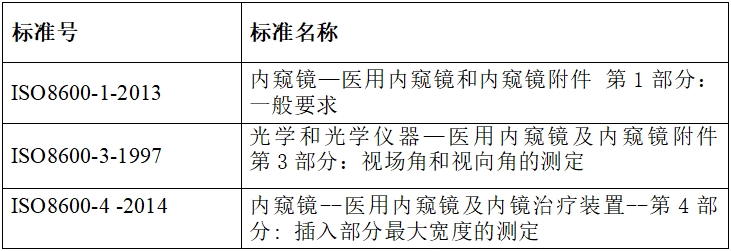 硬管內窺鏡（第二類）注冊技術審查指導原則（2017年修訂版）（2017年第40號）(圖9)