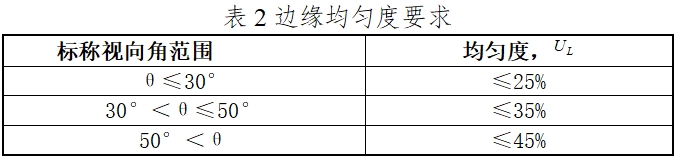 硬管內窺鏡（第二類）注冊技術審查指導原則（2017年修訂版）（2017年第40號）(圖14)
