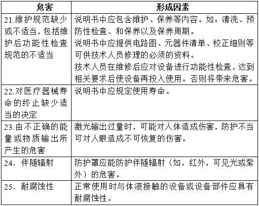 半導(dǎo)體激光治療機(jī)（第二類）注冊(cè)技術(shù)審查指導(dǎo)原則（2017年修訂版）（2017年第41號(hào)）(圖4)
