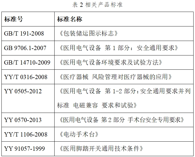 電動手術臺注冊技術審查指導原則（2017年修訂版）（2017年第60號）(圖3)