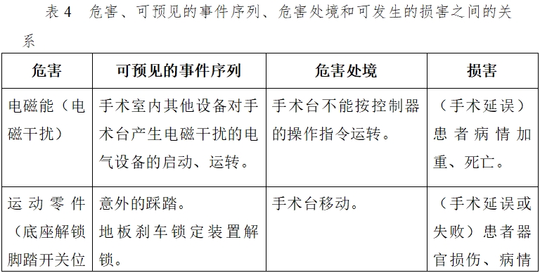 電動手術臺注冊技術審查指導原則（2017年修訂版）（2017年第60號）(圖10)