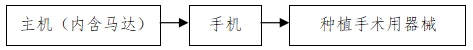牙科種植機注冊技術(shù)審查指導(dǎo)原則（2017年第124號）(圖3)