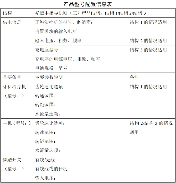 牙科種植機注冊技術(shù)審查指導(dǎo)原則（2017年第124號）(圖7)
