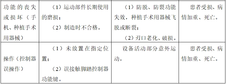 牙科種植機注冊技術(shù)審查指導(dǎo)原則（2017年第124號）(圖16)