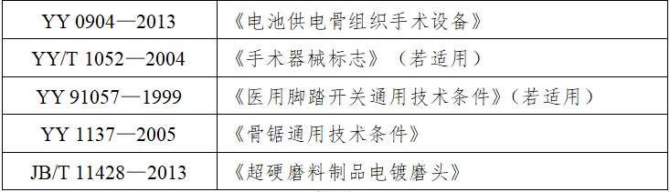 骨組織手術設備注冊技術審查指導原則（2017年修訂版）（2017年第146號）(圖9)
