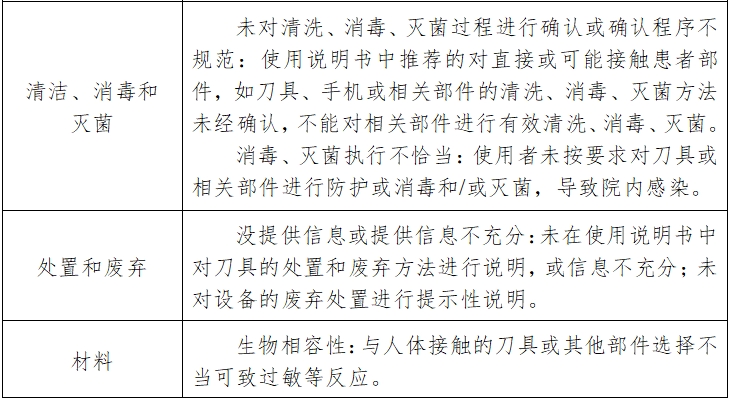 骨組織手術設備注冊技術審查指導原則（2017年修訂版）（2017年第146號）(圖14)