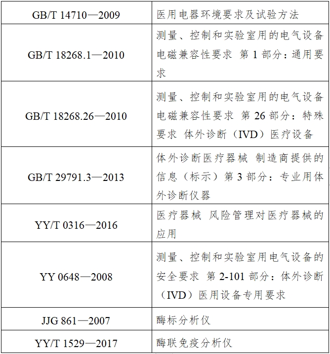 酶標儀注冊技術審查指導原則（2017年第154號）(圖4)