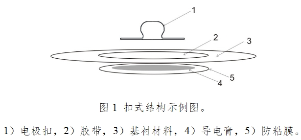 一次性使用心電電極注冊技術(shù)審查指導(dǎo)原則（2017年第154號）(圖1)