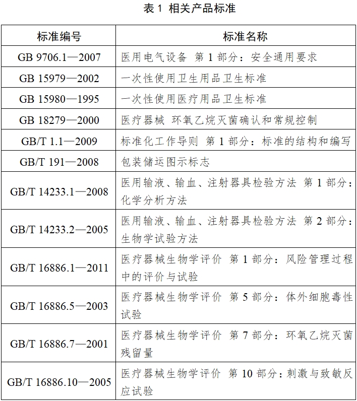 一次性使用心電電極注冊技術(shù)審查指導(dǎo)原則（2017年第154號）(圖4)