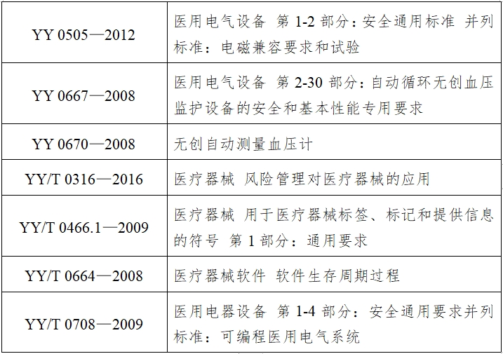 動態(tài)血壓測量儀注冊技術(shù)審查指導(dǎo)原則（2017年第154號）(圖2)