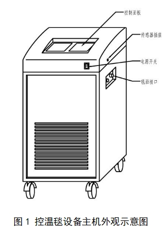 醫(yī)用控溫毯注冊技術(shù)審查指導(dǎo)原則（2017年修訂版）（2017年第177號(hào)）(圖1)