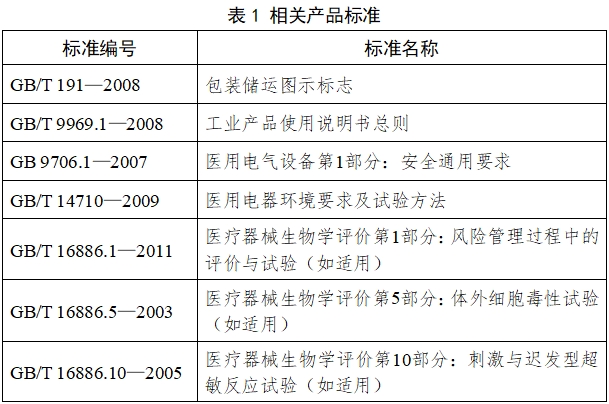 醫(yī)用控溫毯注冊技術(shù)審查指導(dǎo)原則（2017年修訂版）（2017年第177號(hào)）(圖3)
