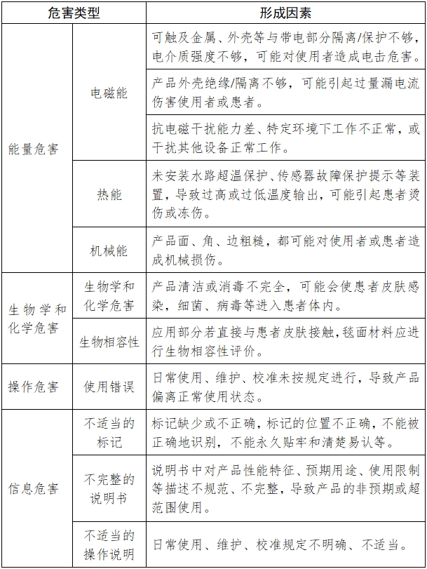 醫(yī)用控溫毯注冊技術(shù)審查指導(dǎo)原則（2017年修訂版）（2017年第177號(hào)）(圖5)