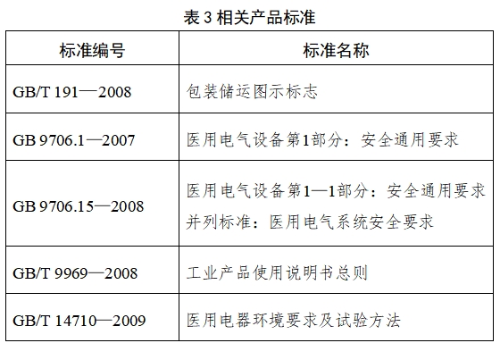 脈搏血氧儀注冊技術審查指導原則（2017年修訂版）（2017年第177號）(圖9)