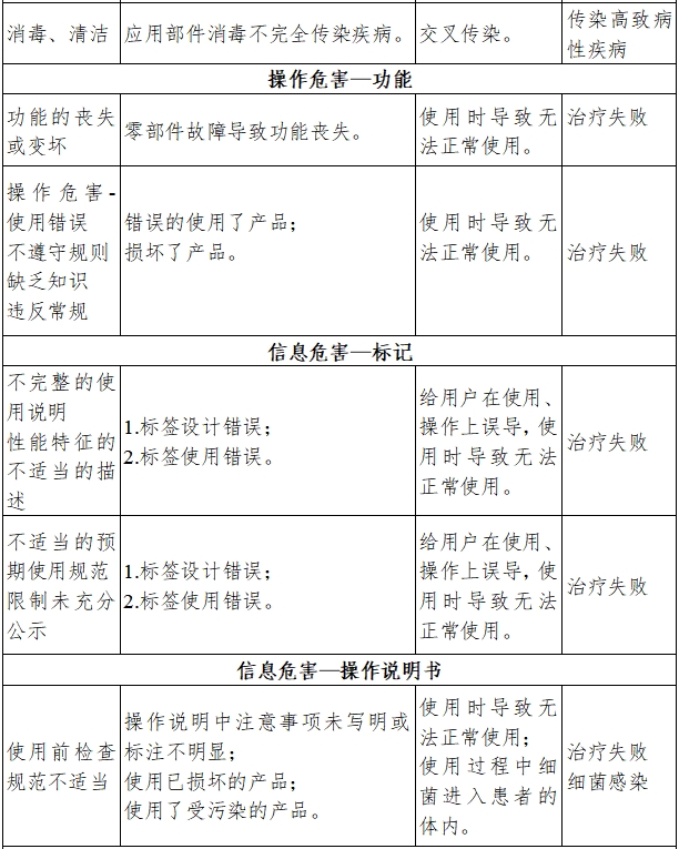 牙科手機注冊技術審查指導原則（2017年修訂版）（2017年第177號）(圖8)
