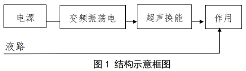 超聲潔牙設備注冊技術審查指導原則（2017年修訂版）（2017年第178號）(圖1)