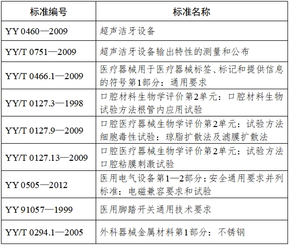超聲潔牙設備注冊技術審查指導原則（2017年修訂版）（2017年第178號）(圖4)