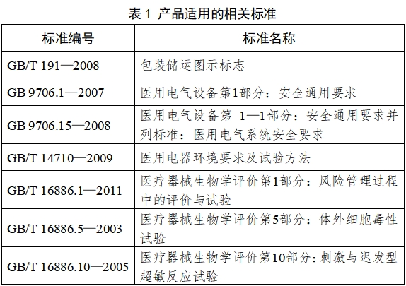 超聲潔牙設備注冊技術審查指導原則（2017年修訂版）（2017年第178號）(圖3)