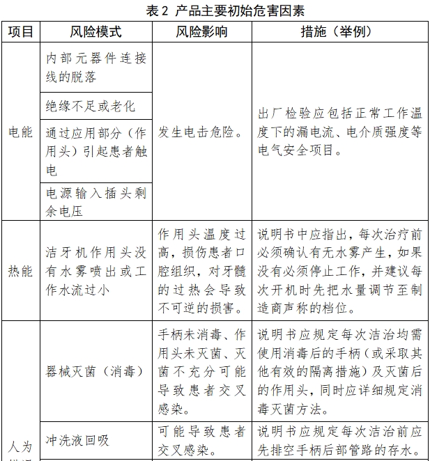 超聲潔牙設備注冊技術審查指導原則（2017年修訂版）（2017年第178號）(圖5)