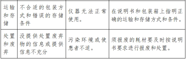 超聲潔牙設備注冊技術審查指導原則（2017年修訂版）（2017年第178號）(圖9)
