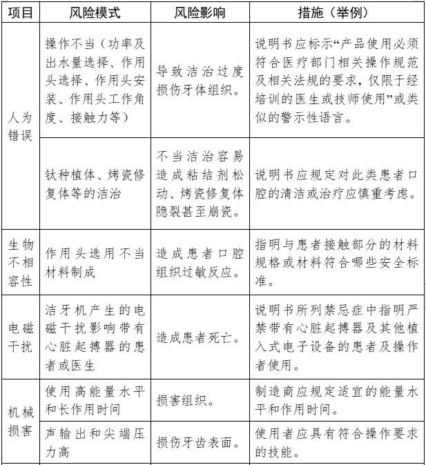 超聲潔牙設備注冊技術審查指導原則（2017年修訂版）（2017年第178號）(圖7)