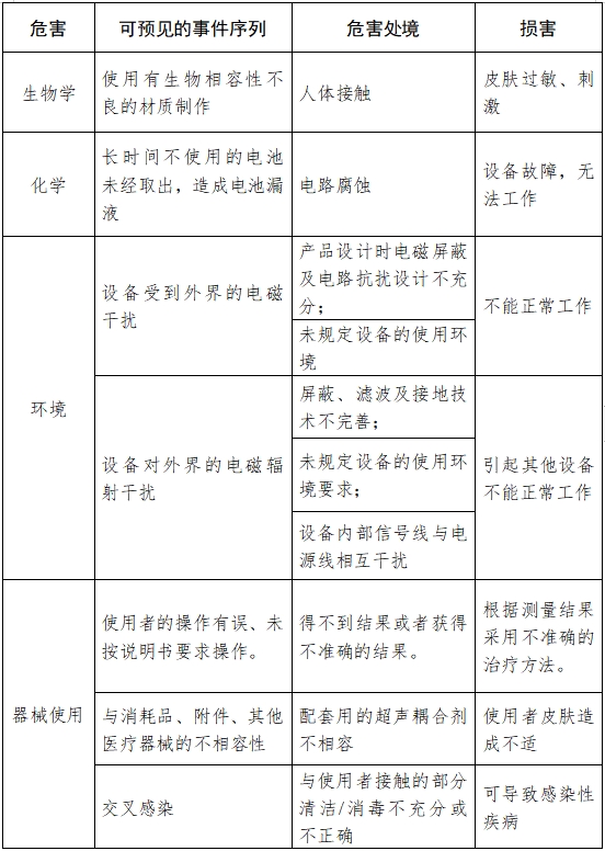 超聲骨密度儀注冊技術審查指導原則（2017年第180號）(圖10)