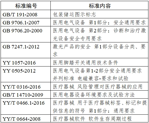 半導體激光脫毛機注冊技術審查指導原則（2020年第15號）(圖3)