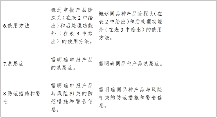 影像型超聲診斷設備同品種臨床評價技術審查指導原則（2021年第2號）(圖7)