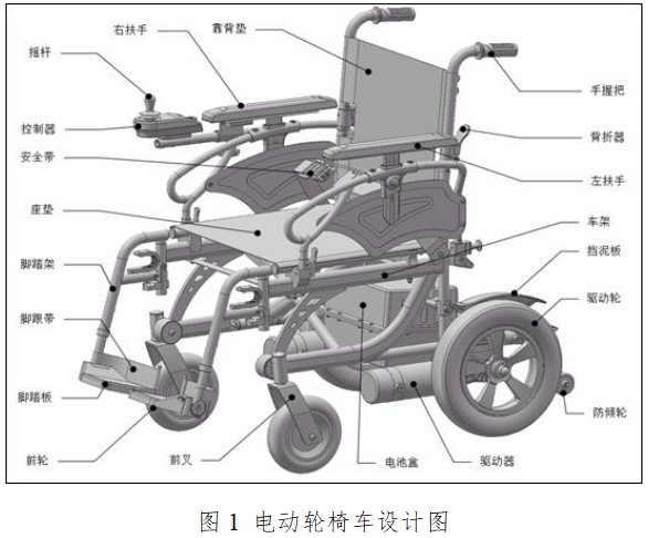 電動輪椅車注冊技術(shù)審查指導原則（2017年第180號）(圖1)
