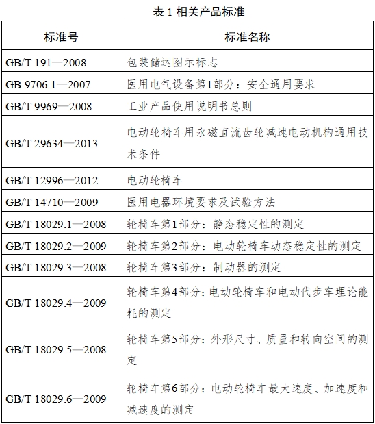 電動輪椅車注冊技術(shù)審查指導原則（2017年第180號）(圖3)