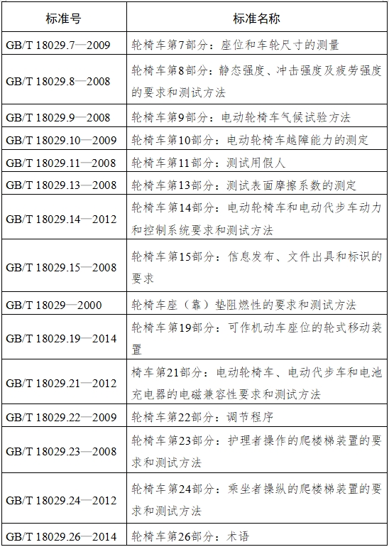 電動輪椅車注冊技術(shù)審查指導原則（2017年第180號）(圖4)