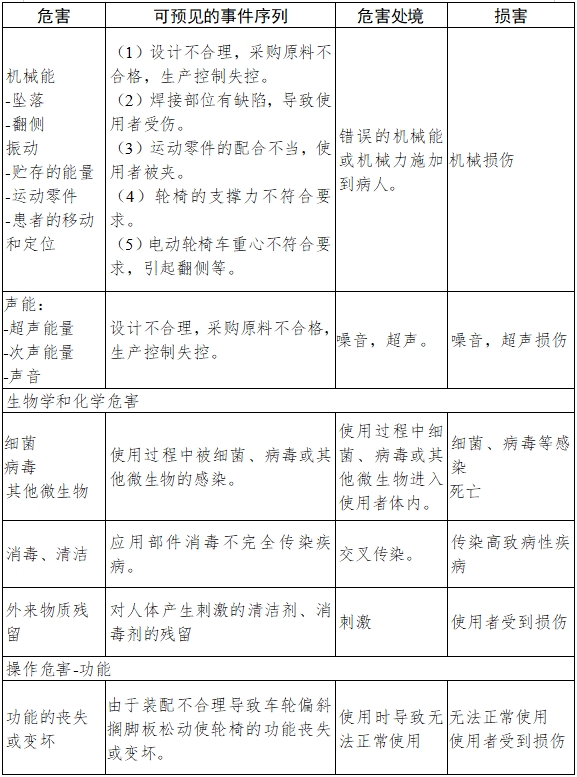 電動輪椅車注冊技術(shù)審查指導原則（2017年第180號）(圖7)