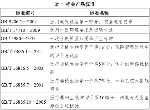 耳腔式醫用紅外體溫計注冊技術審查指導原則（2017年第180號）(圖3)