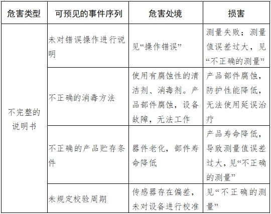 耳腔式醫用紅外體溫計注冊技術審查指導原則（2017年第180號）(圖7)