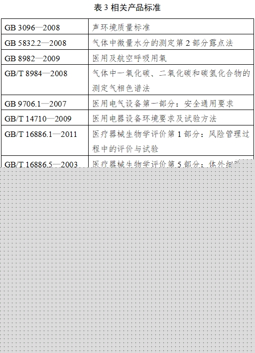 小型分子篩制氧機注冊技術審查指導原則（2017年修訂版）（2017年第180號）(圖2)